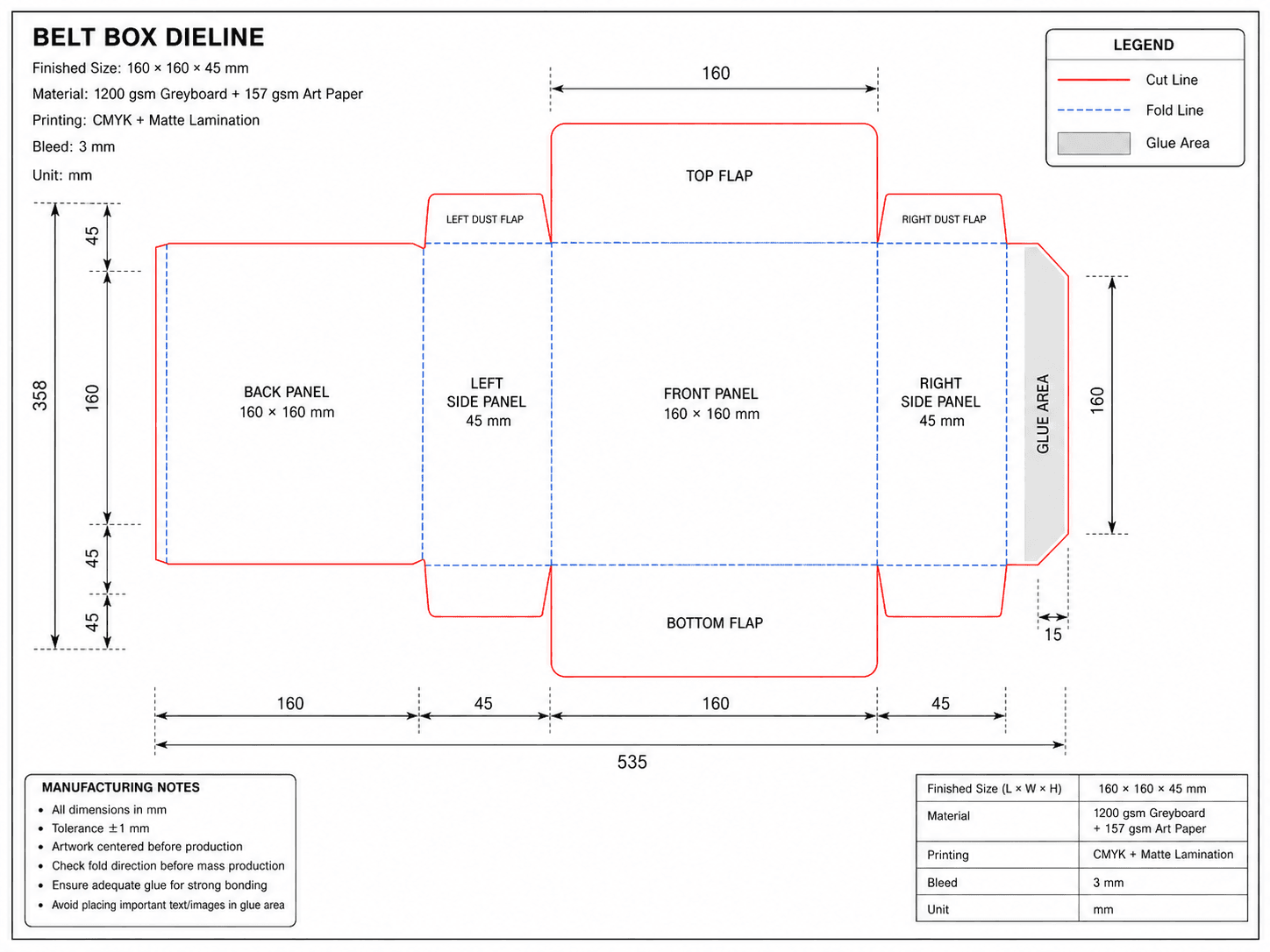 ODM belt process: Define your packaging